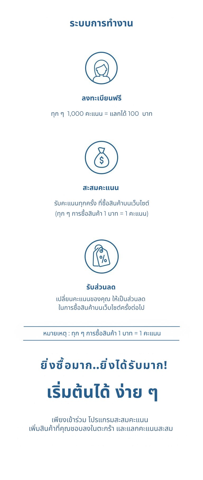 seacret reward conditions