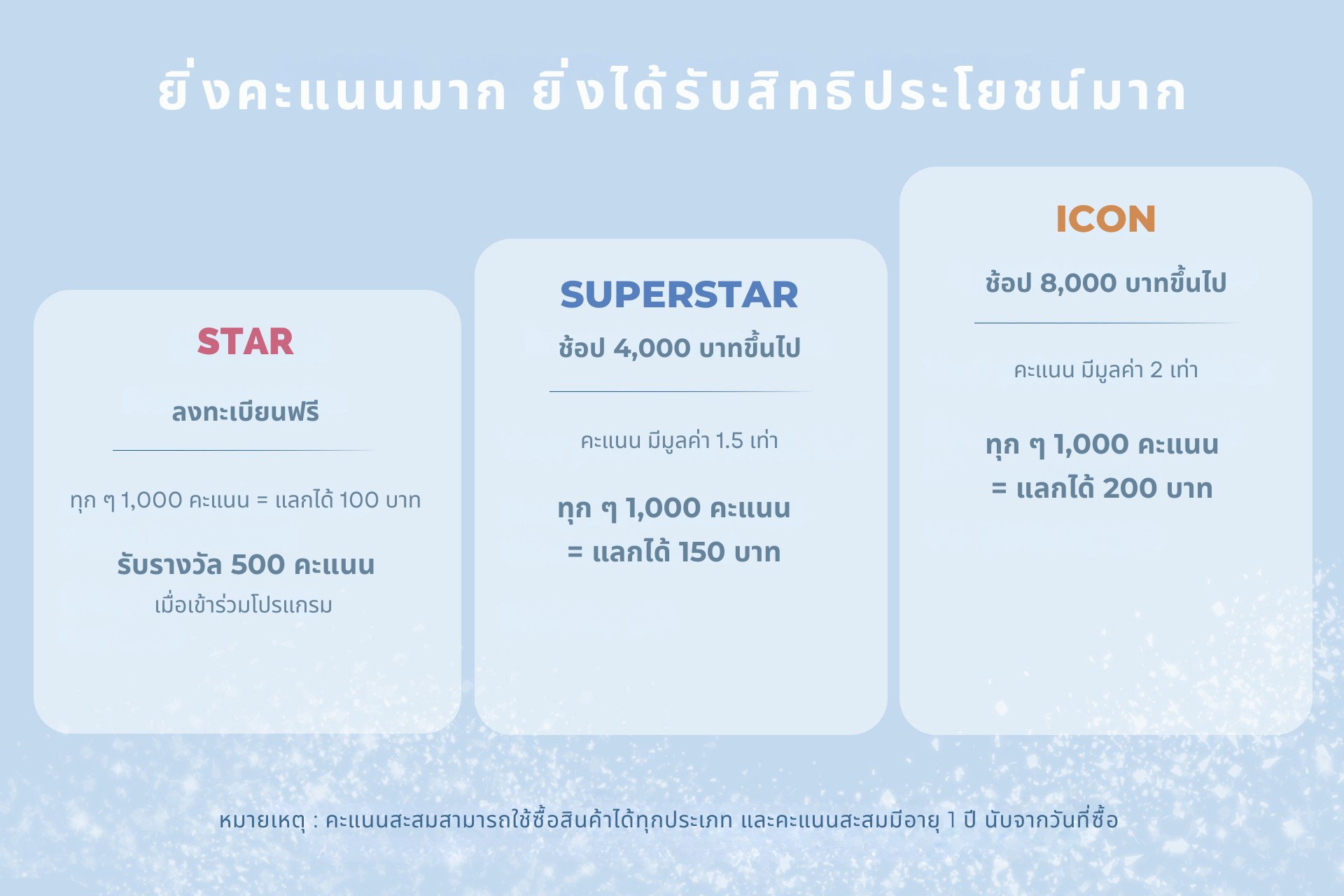 seacret reward point system