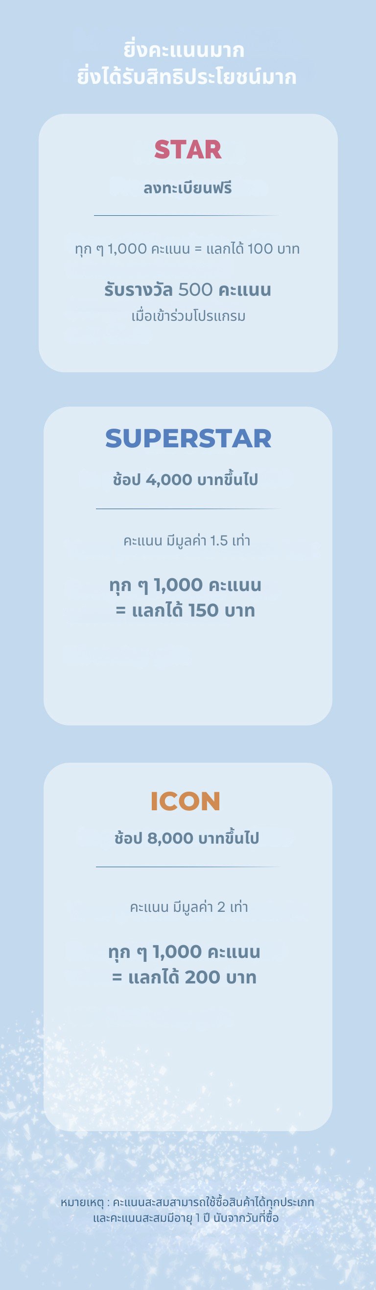 seacret reward point system