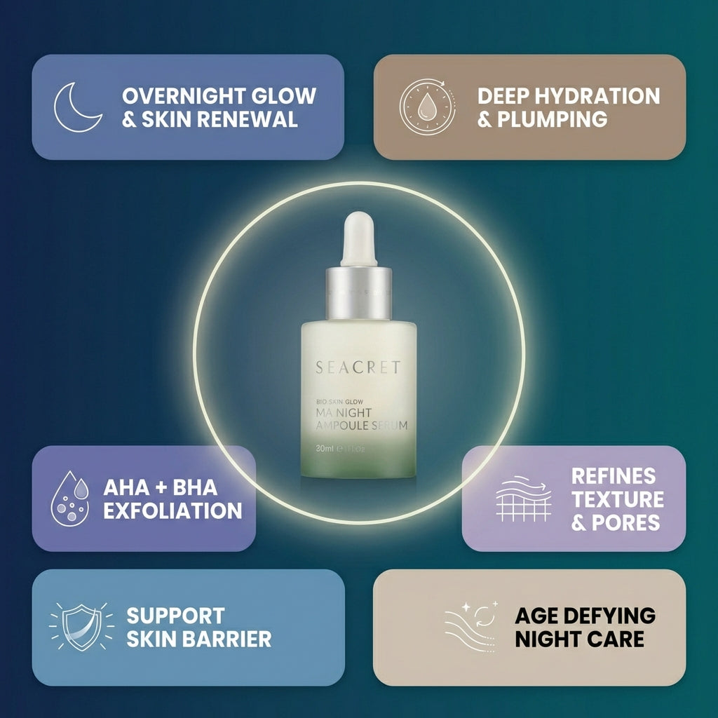 Renewal Multi Acid Night Serum